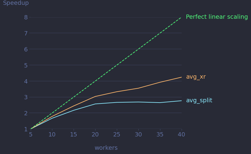 ../../_images/scaling_example.png